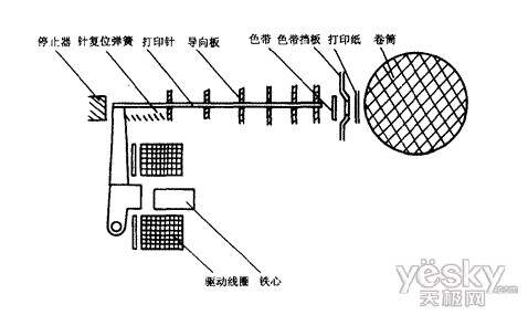 其它网与录像机与打蛋器结构以及工作原理区别