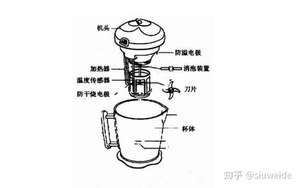 热塑性弹性体与录像机与打蛋器结构以及工作原理区别