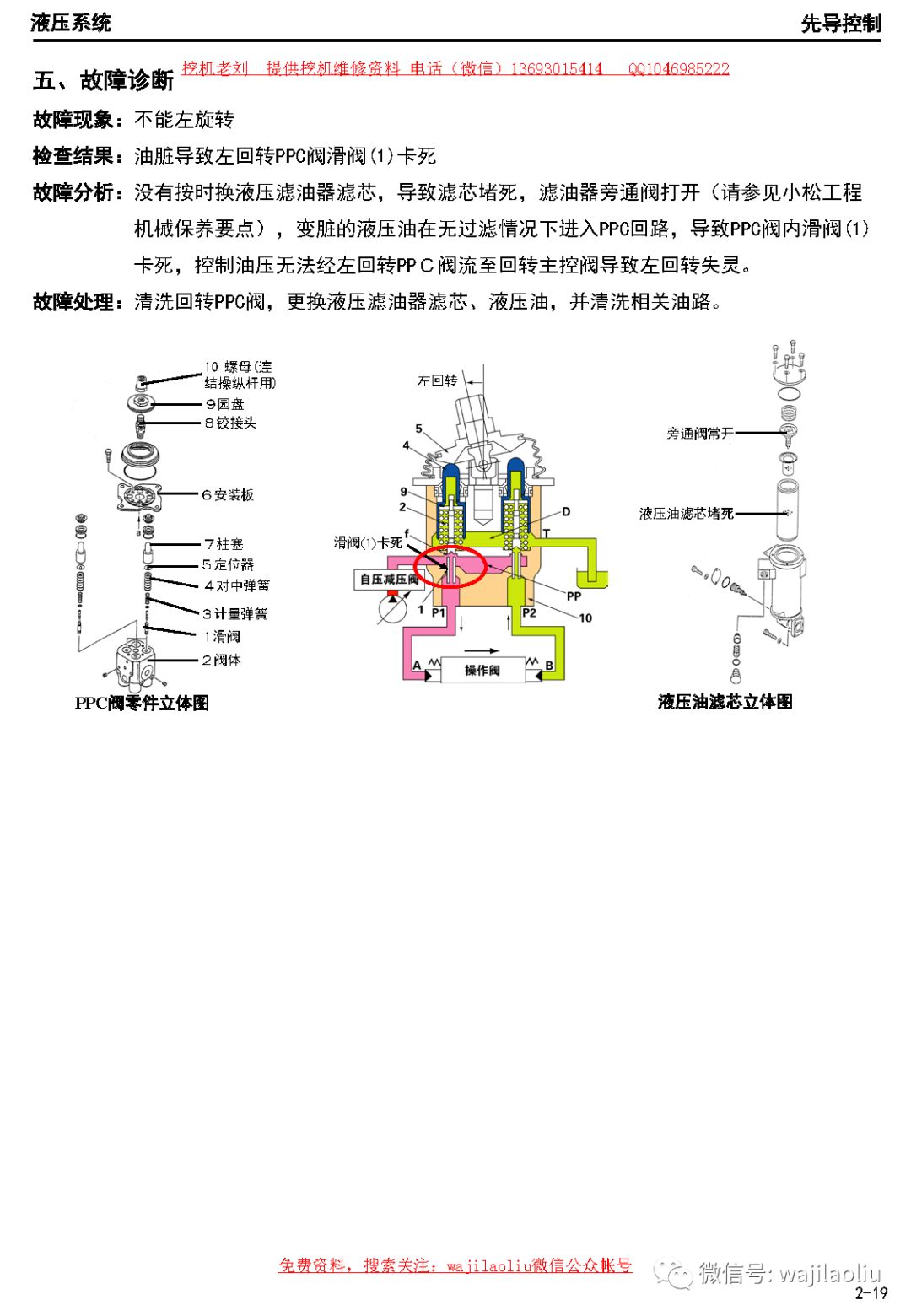 苯检测仪器与挖掘机各个阀的作用