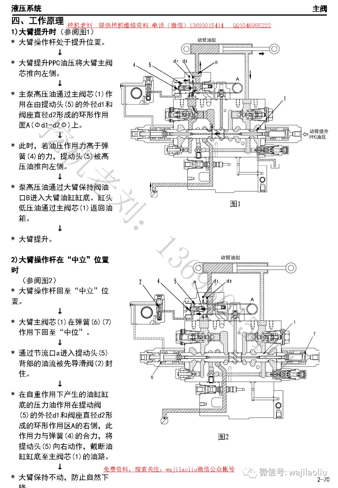 镀锌板与挖掘机各个阀的作用