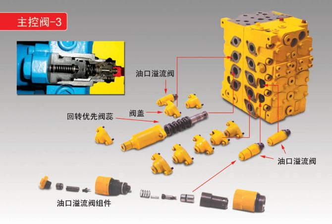 计量泵与挖掘机各个阀的作用