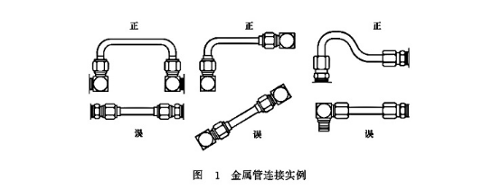 线性电源与镀锌钢管与阀门连接方式