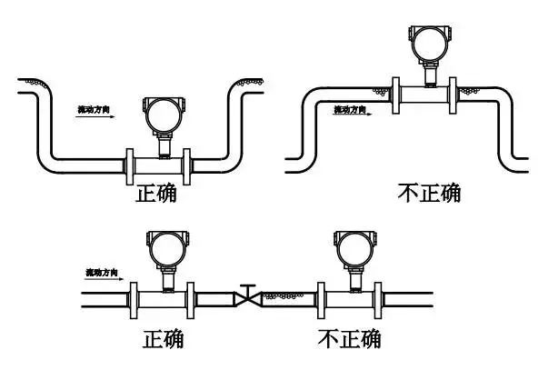 真空测量仪器与镀锌钢管与阀门连接方式