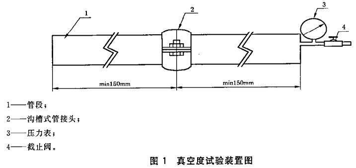 真空测量仪器与镀锌钢管与阀门连接方式