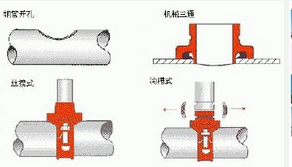 三菱与镀锌钢管与阀门连接方式