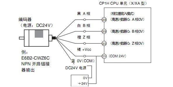 数码相机与编码器开关接线图讲解