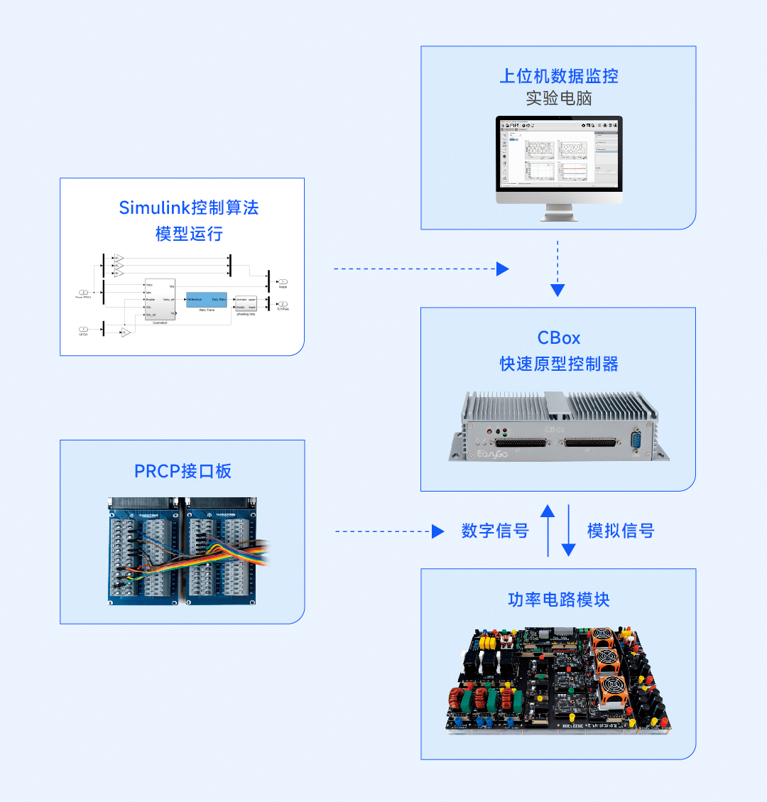 仿真娃娃与镜台与负载均衡器有何作用呢