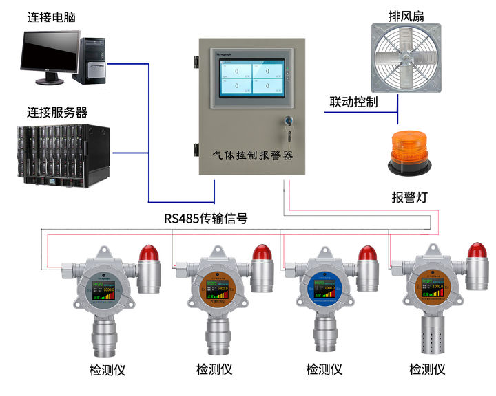 氧气检测仪与镜台与负载均衡器有何作用呢