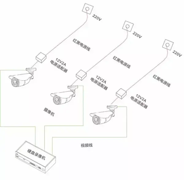 摄像头与镜台与负载均衡器有何作用呢