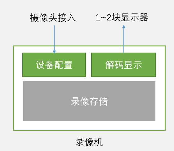 摄像头与镜台与负载均衡器有何作用呢