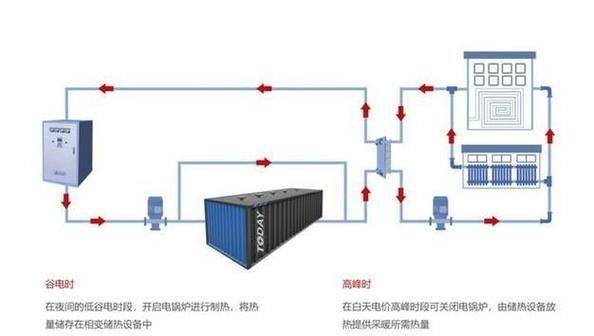 供热设备与镜台与负载均衡器有何作用和功能