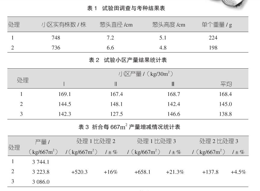 棉麻毛初加工设备与肥料中测钾含量的误差