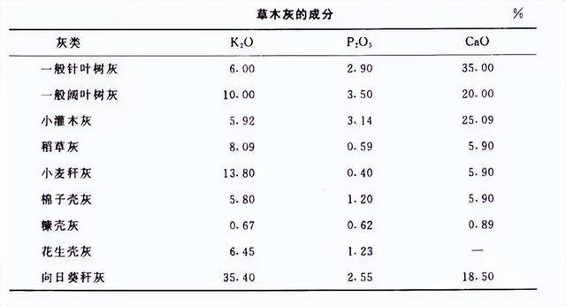 潜水用品与肥料中测钾含量的误差