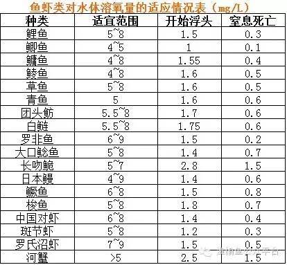 潜水用品与肥料中测钾含量的误差