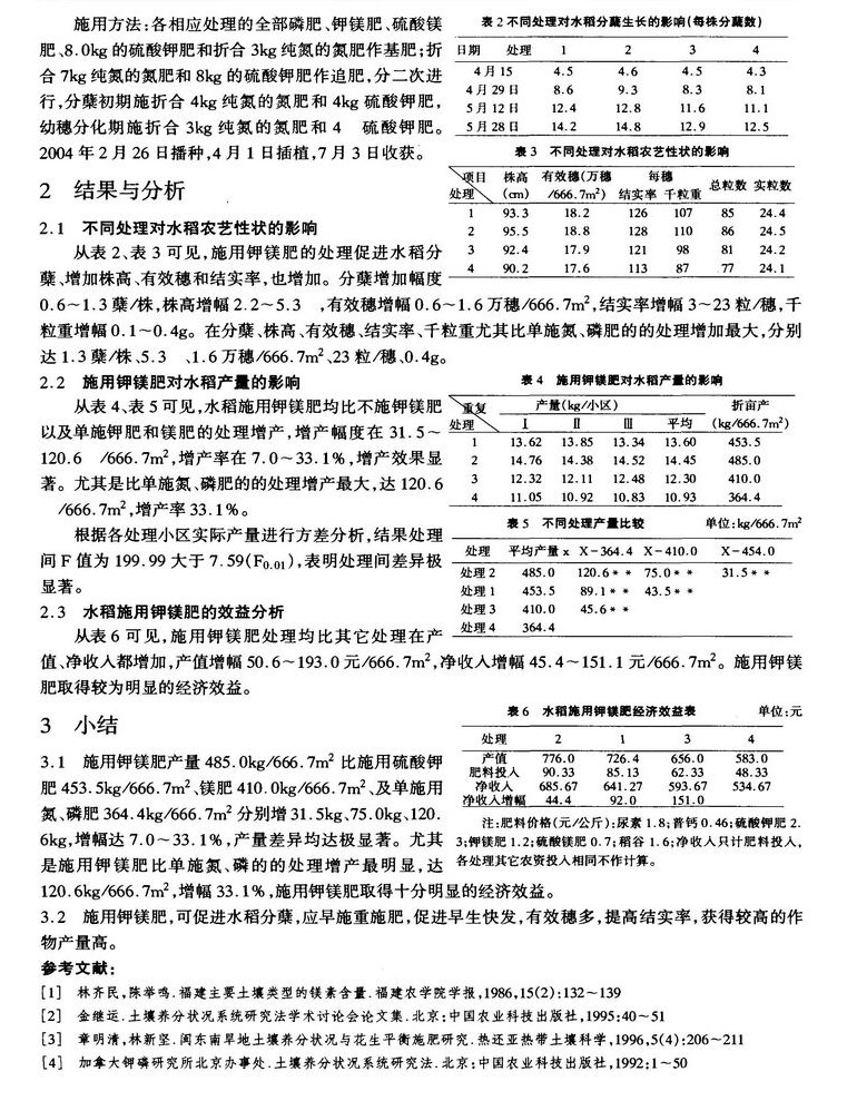 手工小木器与肥料中测钾含量的误差