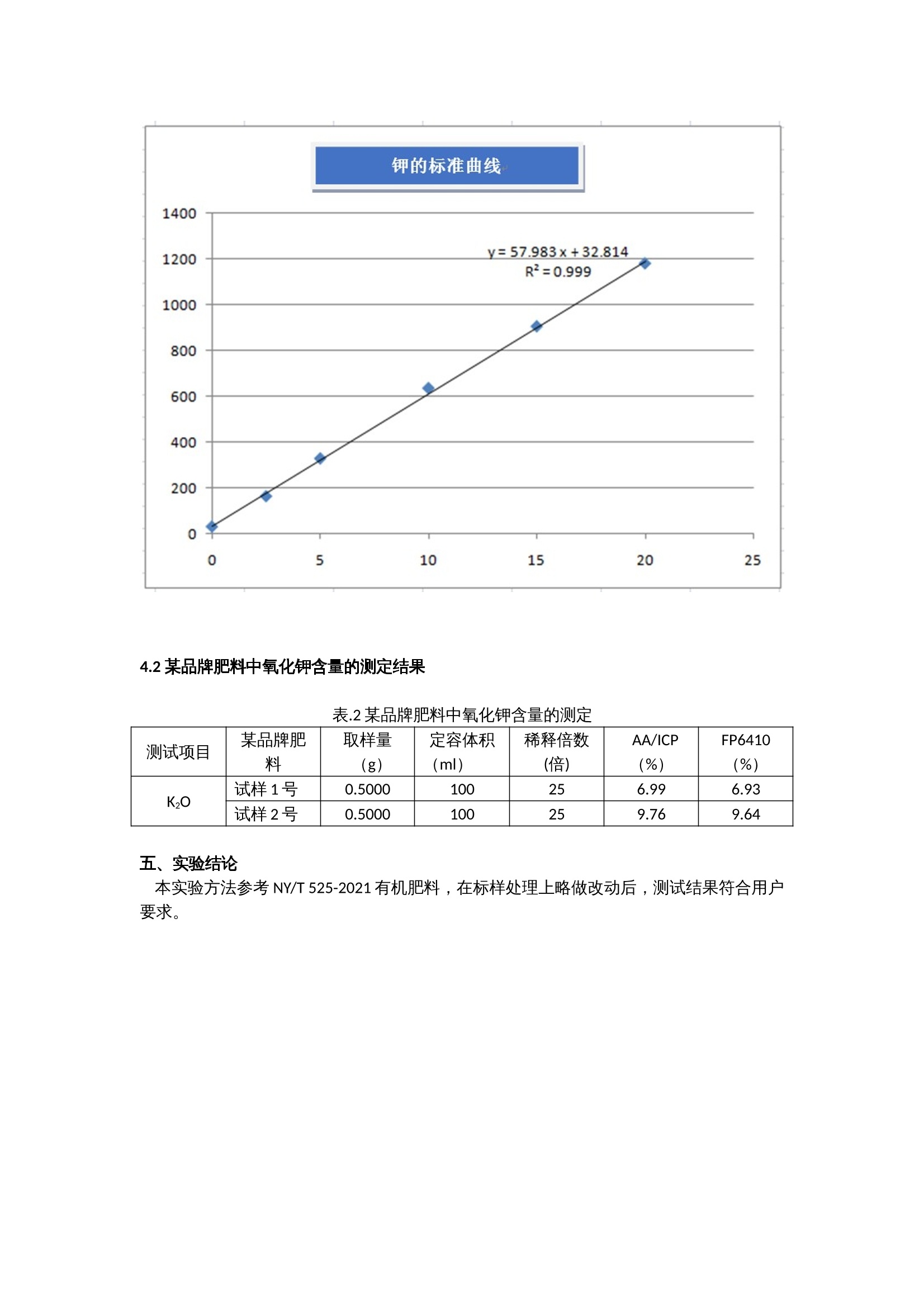 金属丝 绳与肥料钾含量测定