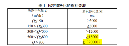 空气净化器/空气清新器与肥料钾含量测定