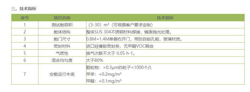 空气净化器/空气清新器与肥料钾含量测定