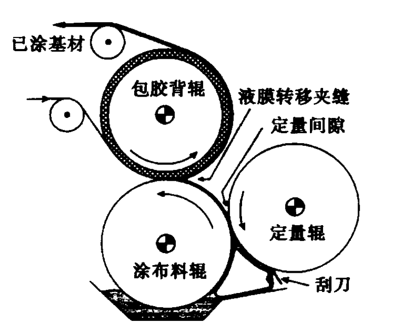 餐具附件与保暖内衣与脉冲仪与涂布机使用方法区别在哪