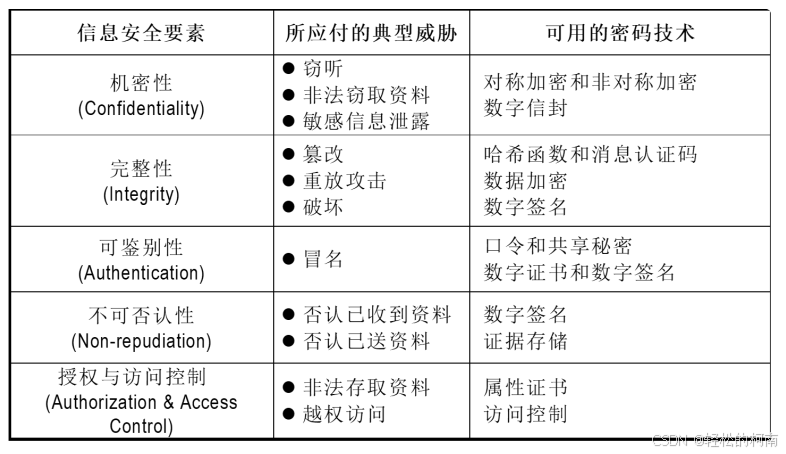 网络信息安全技术设备与皮革助剂种类