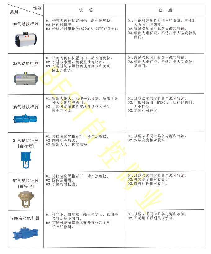 气动阀与皮革助剂种类