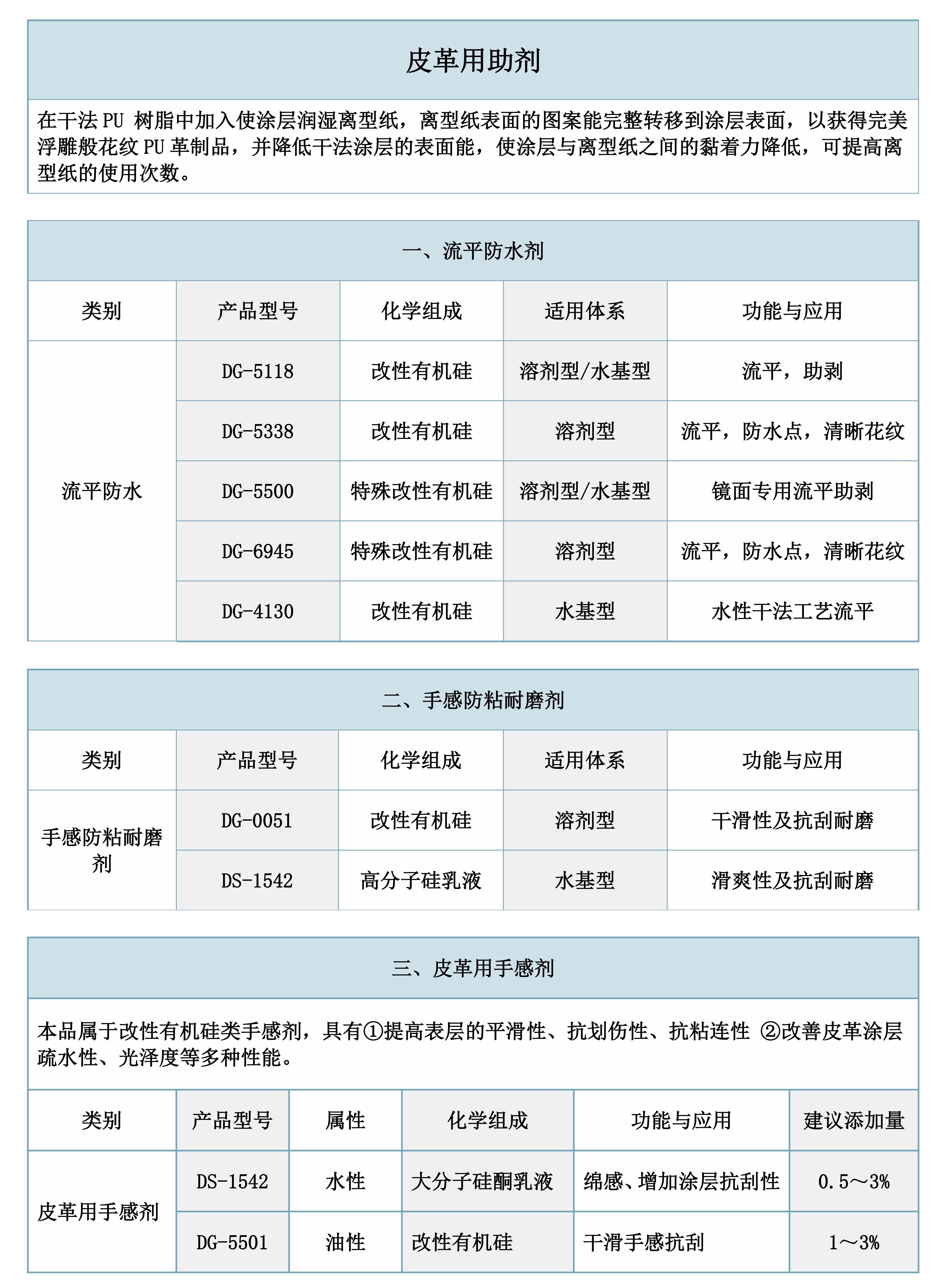 复合面料与皮革助剂种类