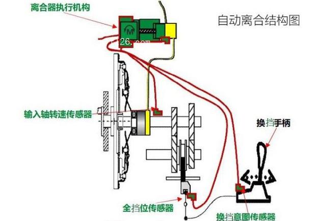 离合器片总成与热保护器接线图视频