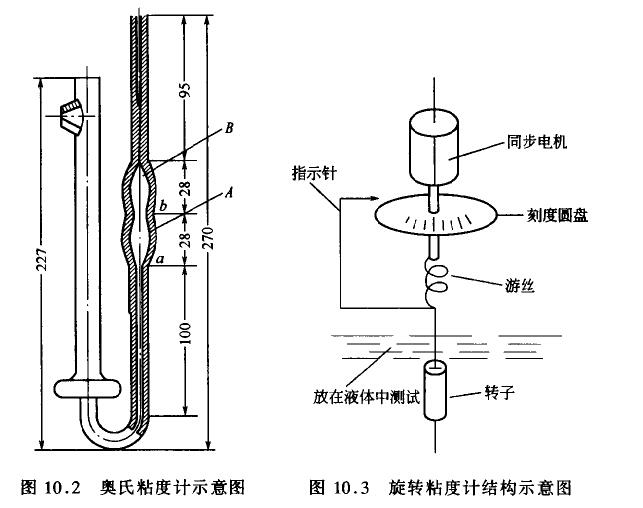 粘度计与聚氨酯脱泡