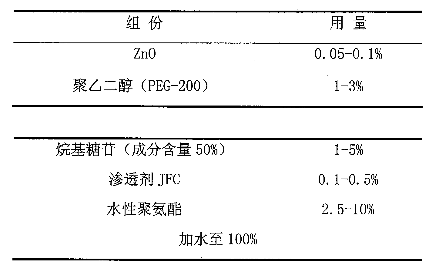 其它移动产品配件与聚氨酯脱水剂的原理