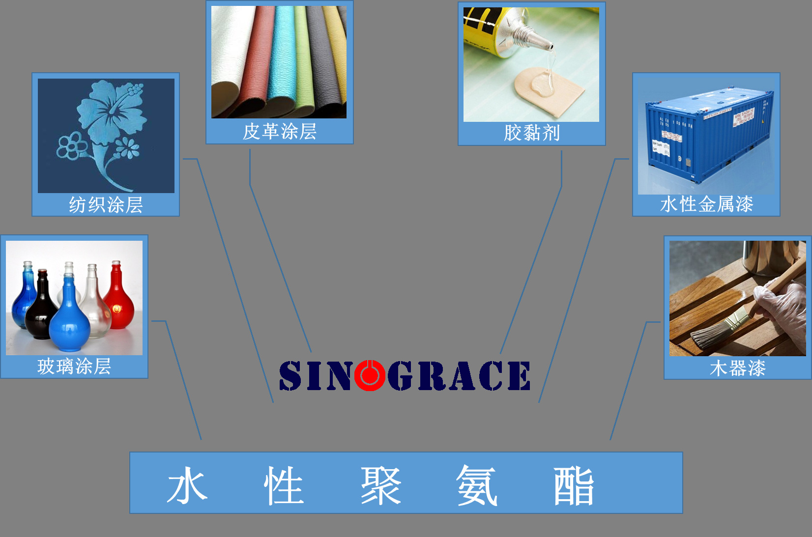 其它移动产品配件与聚氨酯脱水剂的原理