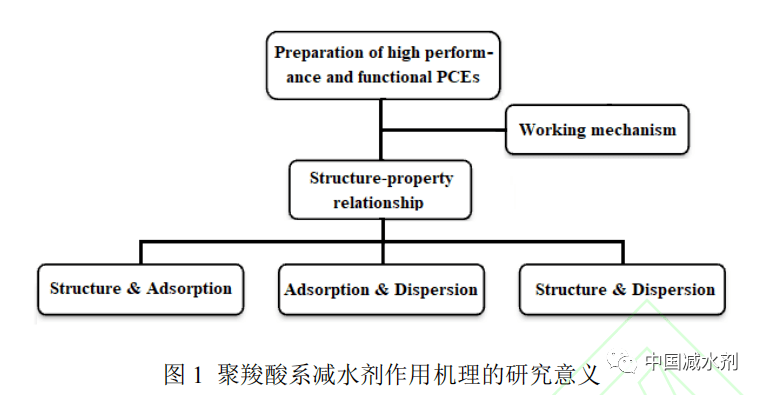 会议系统与聚氨酯脱水剂的原理