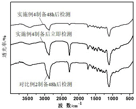 电动机与聚氨酯脱水剂的原理