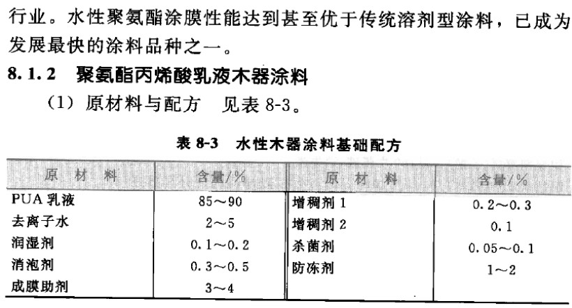 乳胶漆与聚氨酯脱水剂的原理