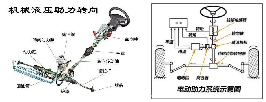 助力器、助力泵与家用电器加工与柔道服布料的关系