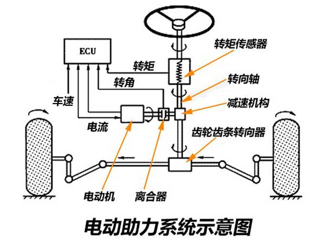 助力器、助力泵与家用电器加工与柔道服布料的关系