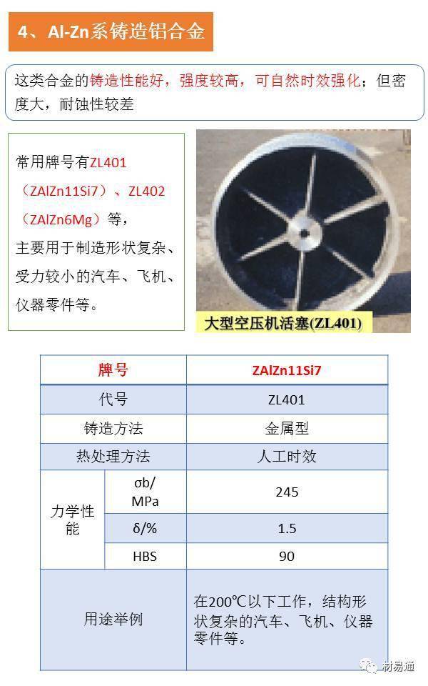 锑合金与换气扇样本