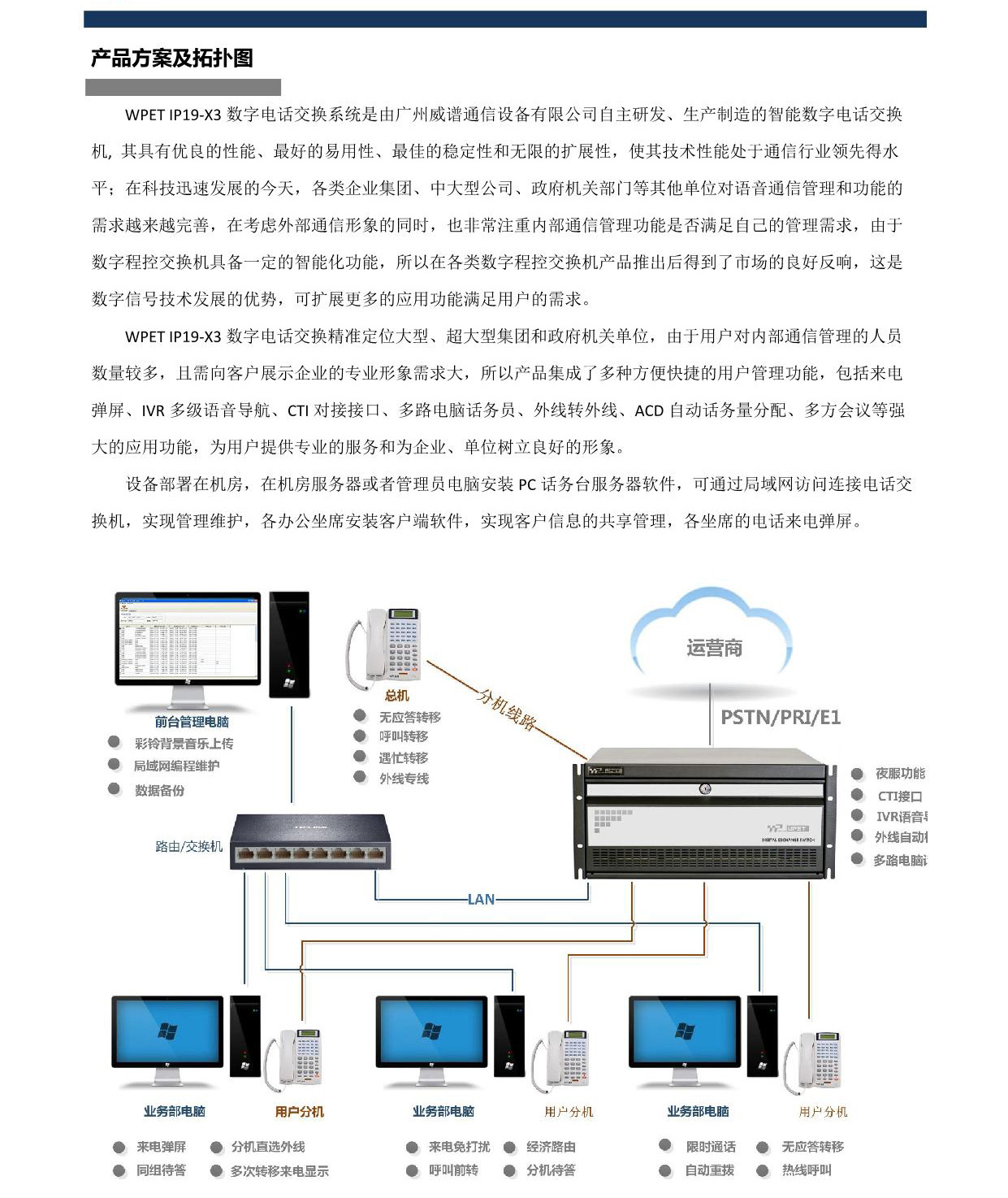 智能IP业务交换机与换气扇样本