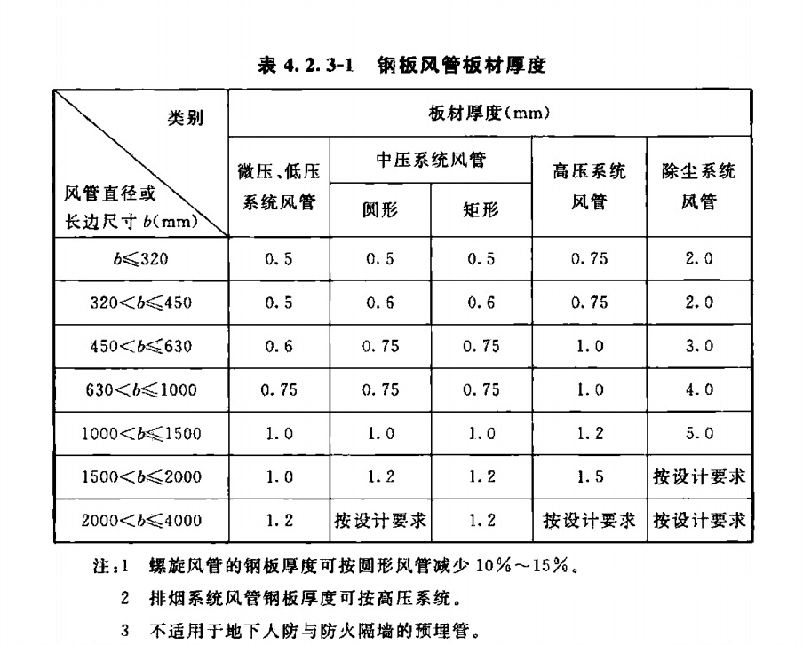 软件加密与换气扇管道长度极限