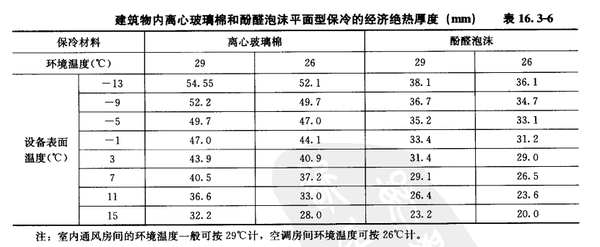 温度校验仪表与换气扇管道长度极限