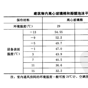 温度校验仪表与换气扇管道长度极限