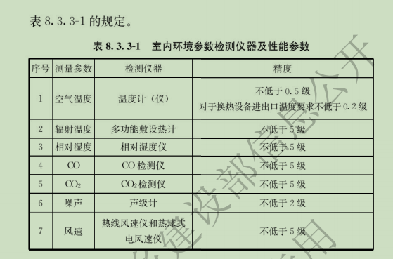 温度校验仪表与换气扇管道长度极限