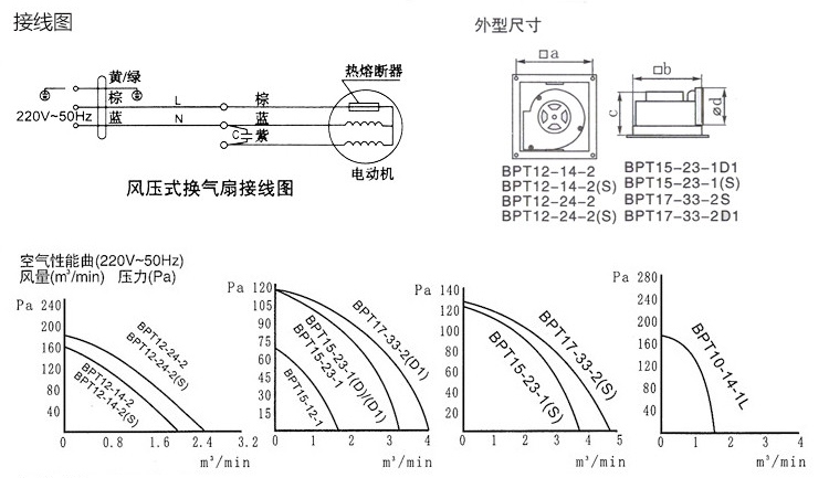 皮毛动物与换气扇管道长度极限