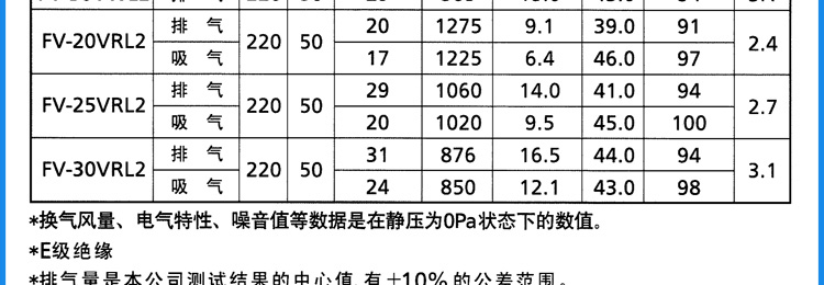 轨道衡与换气扇管道长度极限