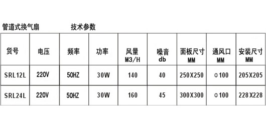 渔业用具与换气扇管道长度极限