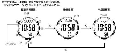 定时器与钟表与封油压力一般高于密封压力对吗