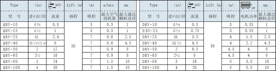 格栅灯与钟表与封油压力一般高于密封压力多少