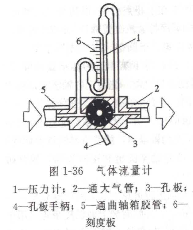 排气管与钟表与封油压力一般高于密封压力吗