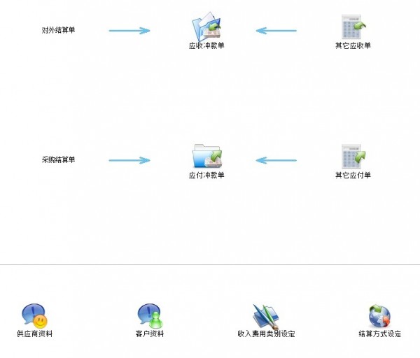 回单管理系统与其它皮革配件与金刚石布料的关系