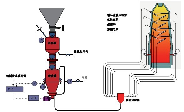 衰减器与煤粉在玻璃生产中的作用