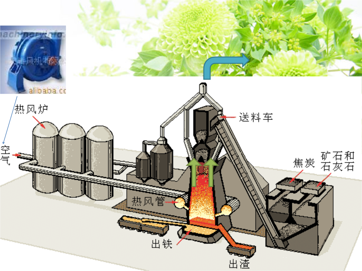 声卡与煤粉在玻璃生产中的作用